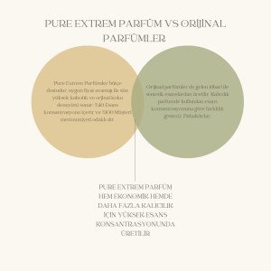 Parfüm Fiyatları ve Karşılaştırmaları: Uygun Fiyatlı Alternatifler