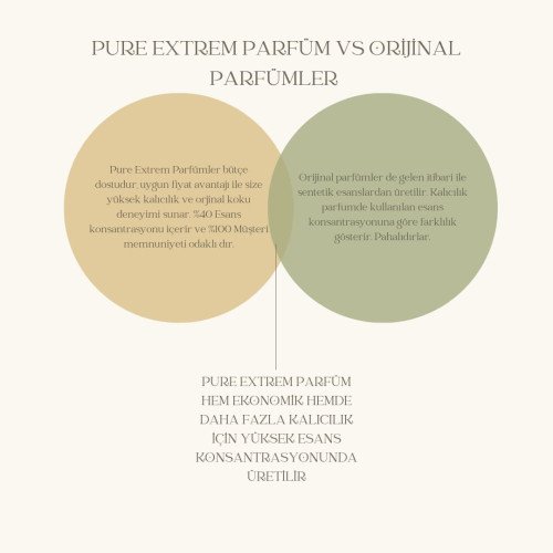 Parfüm Fiyatları ve Karşılaştırmaları: Uygun Fiyatlı Alternatifler